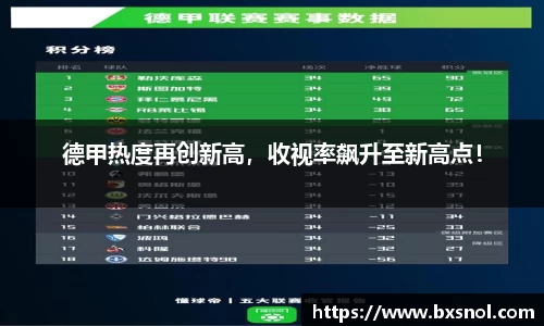 德甲热度再创新高，收视率飙升至新高点！